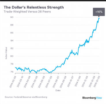 Rise_of_dollar